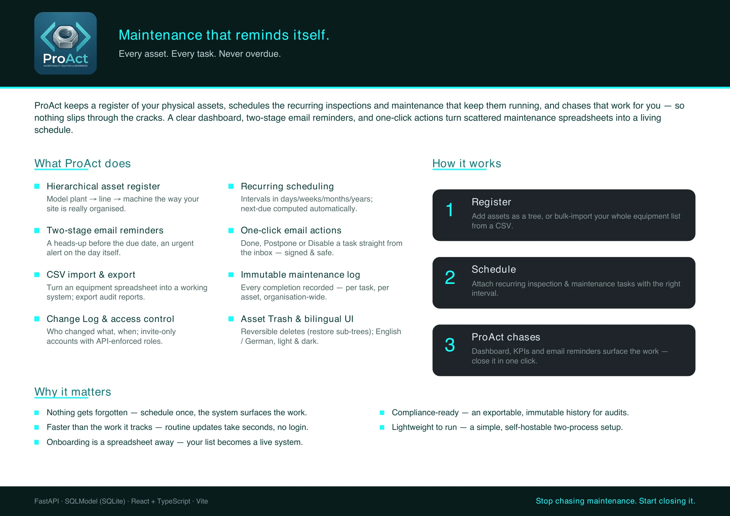 ProAct leaflet: product overview with dashboard screenshot, feature summary and contact details.