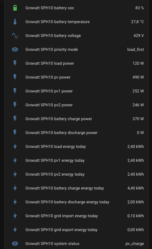 Sensor list in Home Assistant, created via MQTT Discovery: battery SoC, PV, load and charge power plus the daily energies published by the bridge.